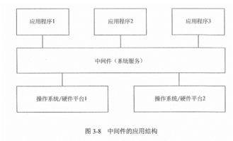 第3章 信息系統集成專業技術知識 信息系統集成服務
